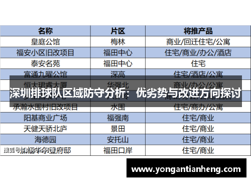 深圳排球队区域防守分析：优劣势与改进方向探讨